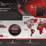 AMD Golpeada por Sanciones Globales: Prohibidas sus GPU en 22 Países