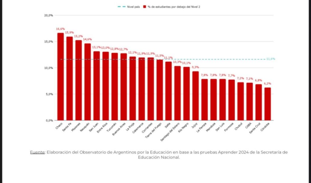 Torres destacó los resultados de Chubut en las Pruebas Aprender 2024